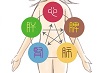 4月7日は未病管理の日